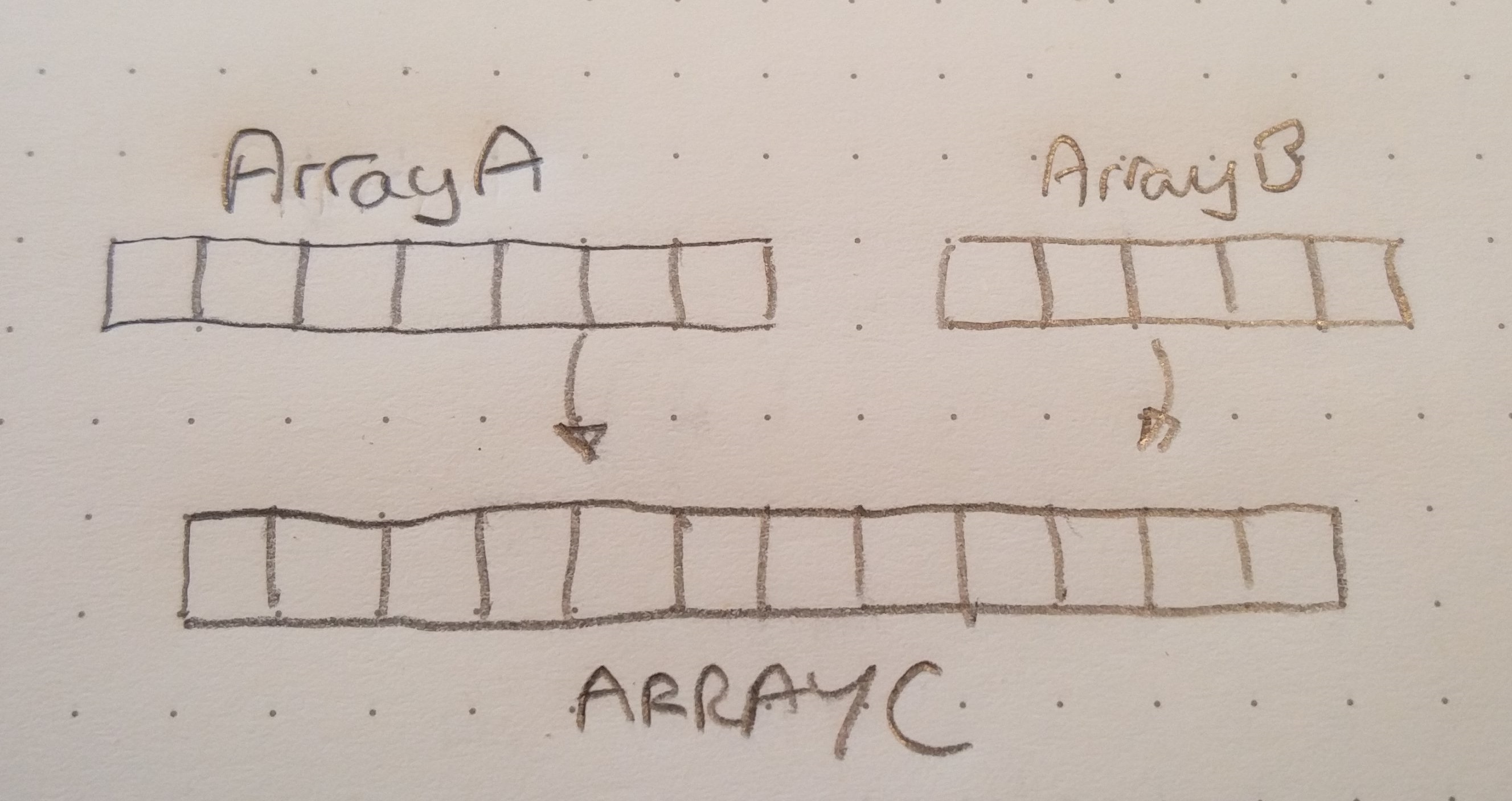 Concatenating arrays in Koltin